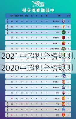 2021中超积分榜规则,2020中超积分榜规则