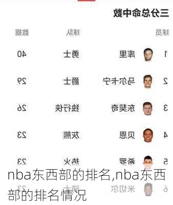 nba东西部的排名,nba东西部的排名情况