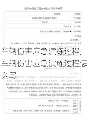 车辆伤害应急演练过程,车辆伤害应急演练过程怎么写