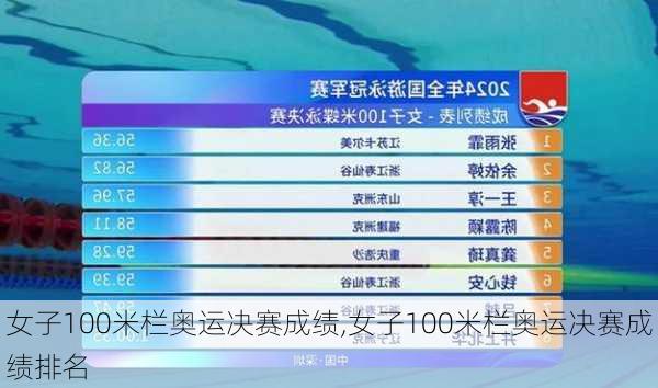 女子100米栏奥运决赛成绩,女子100米栏奥运决赛成绩排名