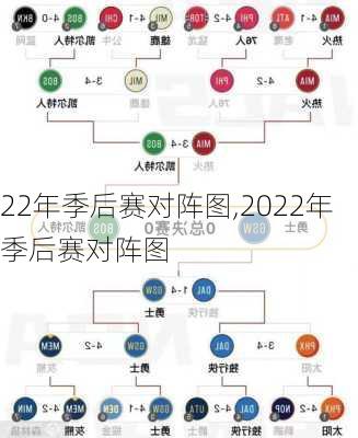 22年季后赛对阵图,2022年季后赛对阵图