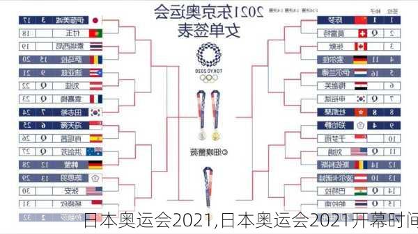 日本奥运会2021,日本奥运会2021开幕时间