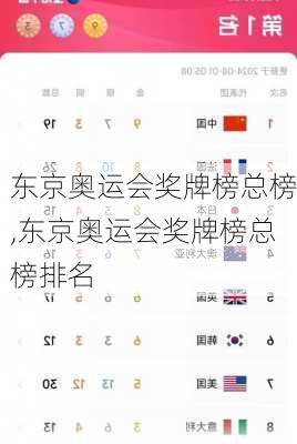 东京奥运会奖牌榜总榜,东京奥运会奖牌榜总榜排名