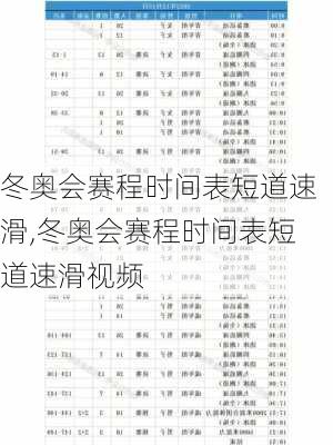 冬奥会赛程时间表短道速滑,冬奥会赛程时间表短道速滑视频