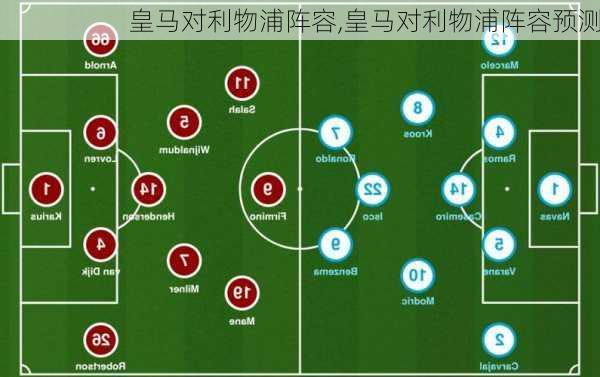 皇马对利物浦阵容,皇马对利物浦阵容预测