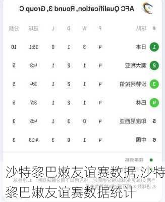 沙特黎巴嫩友谊赛数据,沙特黎巴嫩友谊赛数据统计