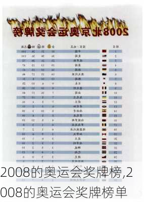 2008的奥运会奖牌榜,2008的奥运会奖牌榜单