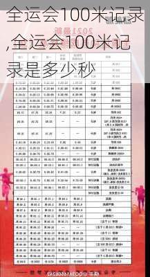 全运会100米记录,全运会100米记录是多少秒
