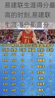 易建联生涯得分最高的时刻,易建联生涯得分最高分