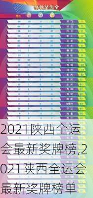 2021陕西全运会最新奖牌榜,2021陕西全运会最新奖牌榜单