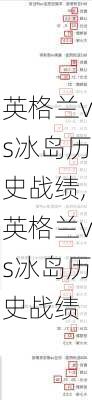 英格兰vs冰岛历史战绩,英格兰vs冰岛历史战绩