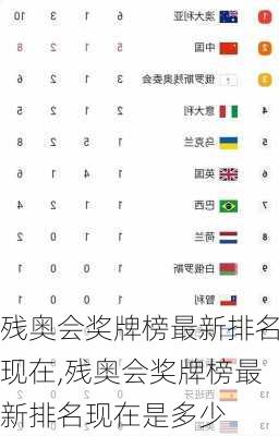 残奥会奖牌榜最新排名现在,残奥会奖牌榜最新排名现在是多少