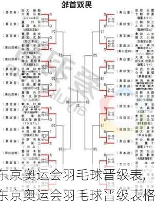 东京奥运会羽毛球晋级表,东京奥运会羽毛球晋级表格