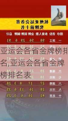 亚运会各省金牌榜排名,亚运会各省金牌榜排名表