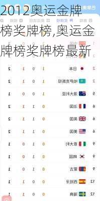 2012奥运金牌榜奖牌榜,奥运金牌榜奖牌榜最新