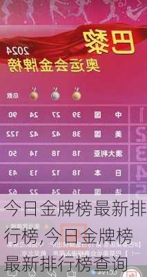 今日金牌榜最新排行榜,今日金牌榜最新排行榜查询