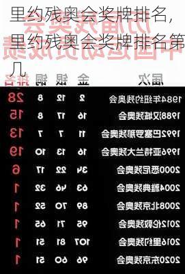 里约残奥会奖牌排名,里约残奥会奖牌排名第几