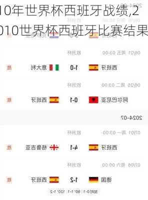 10年世界杯西班牙战绩,2010世界杯西班牙比赛结果