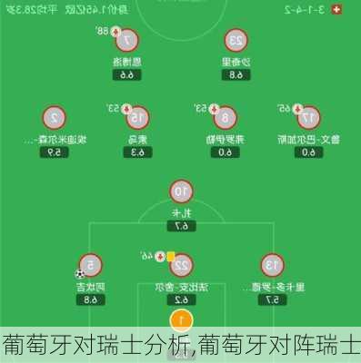 葡萄牙对瑞士分析,葡萄牙对阵瑞士
