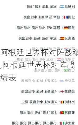 阿根廷世界杯对阵战绩,阿根廷世界杯对阵战绩表