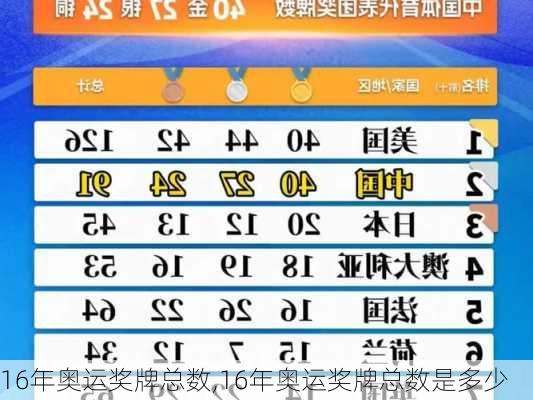 16年奥运奖牌总数,16年奥运奖牌总数是多少