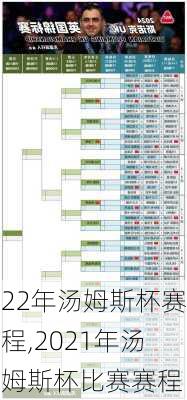 22年汤姆斯杯赛程,2021年汤姆斯杯比赛赛程