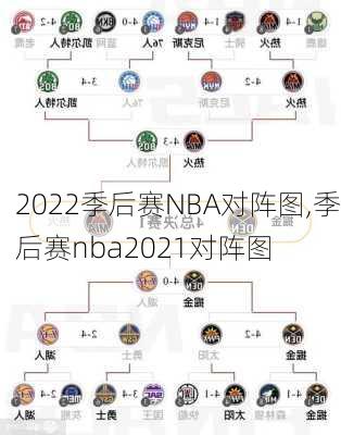 2022季后赛NBA对阵图,季后赛nba2021对阵图