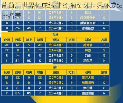 葡萄牙世界杯成绩排名,葡萄牙世界杯成绩排名表