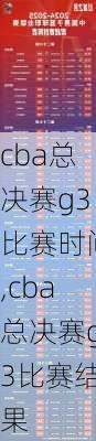 cba总决赛g3比赛时间,cba总决赛g3比赛结果