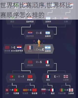 世界杯比赛顺序,世界杯比赛顺序怎么排的
