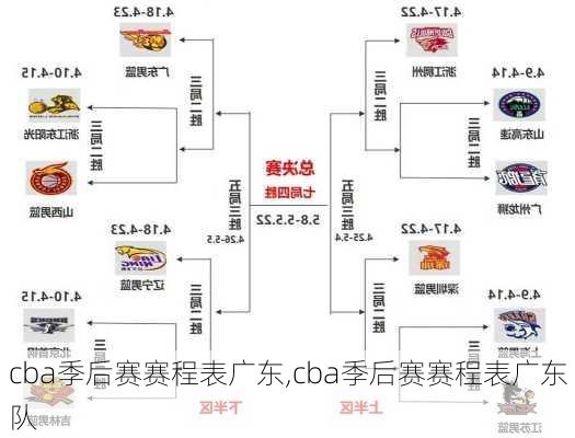 cba季后赛赛程表广东,cba季后赛赛程表广东队