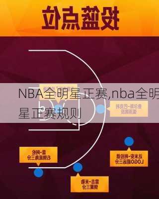 NBA全明星正赛,nba全明星正赛规则
