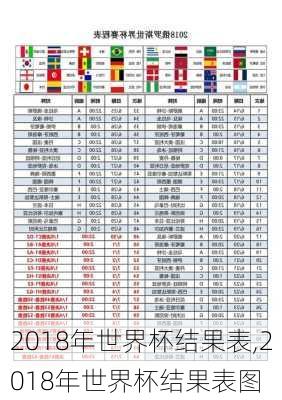 2018年世界杯结果表,2018年世界杯结果表图