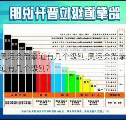 奥运会跆拳道有几个级别,奥运会跆拳道有几个级别?