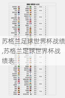 苏格兰足球世界杯战绩,苏格兰足球世界杯战绩表