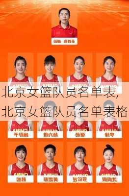 北京女篮队员名单表,北京女篮队员名单表格