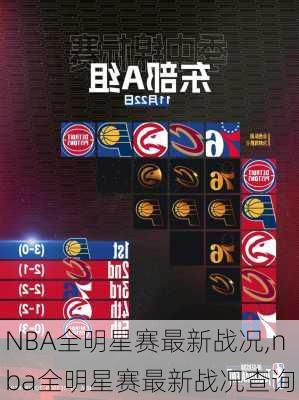 NBA全明星赛最新战况,nba全明星赛最新战况查询