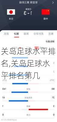 关岛足球水平排名,关岛足球水平排名第几