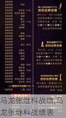 马龙张继科战绩,马龙张继科战绩表