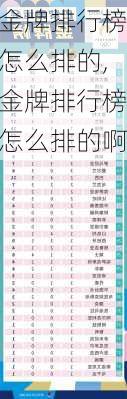 金牌排行榜怎么排的,金牌排行榜怎么排的啊