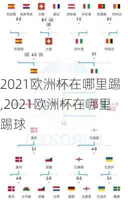 2021欧洲杯在哪里踢,2021欧洲杯在哪里踢球