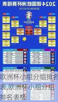 欧洲杯小组分组排名表,欧洲杯小组分组排名表格