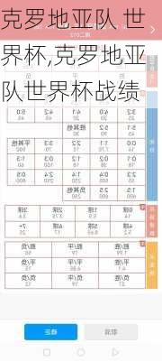 克罗地亚队 世界杯,克罗地亚队世界杯战绩