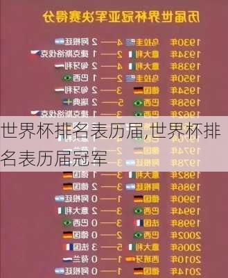 世界杯排名表历届,世界杯排名表历届冠军