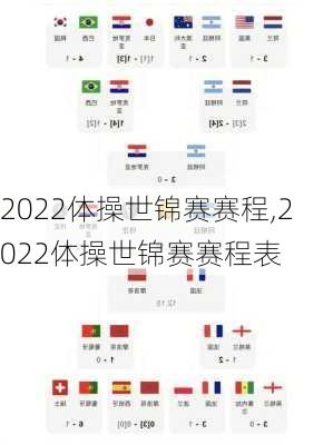 2022体操世锦赛赛程,2022体操世锦赛赛程表