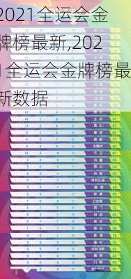 2021全运会金牌榜最新,2021全运会金牌榜最新数据