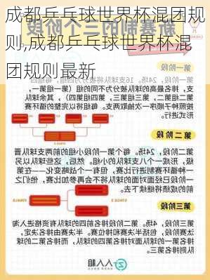 成都乒乓球世界杯混团规则,成都乒乓球世界杯混团规则最新
