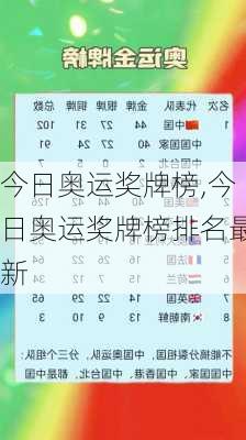 今日奥运奖牌榜,今日奥运奖牌榜排名最新
