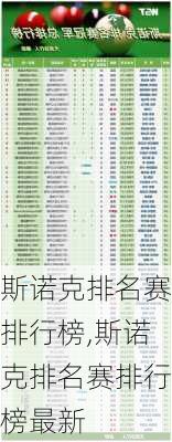 斯诺克排名赛排行榜,斯诺克排名赛排行榜最新