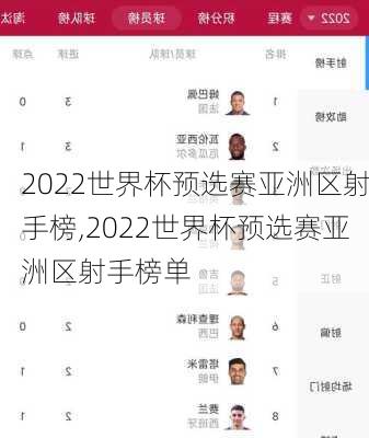 2022世界杯预选赛亚洲区射手榜,2022世界杯预选赛亚洲区射手榜单